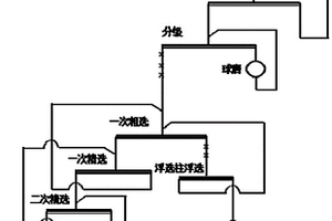 从炼铜尾渣中制备磁性重介质的方法