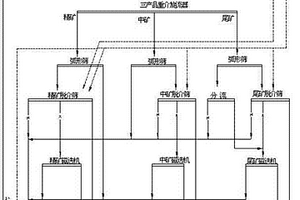 低密度悬浮液实现低密度分选系统