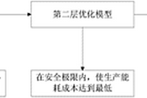 浓密脱水过程入料异常工况的自愈控制方法