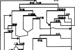 磁-赤铁矿强磁精细筛再选-返浮选新工艺