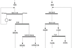 宝石加工行业含乳化油泥废水的处理方法