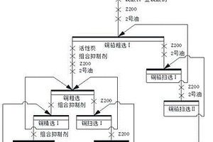 铜铅硫化矿浮选分离的组合抑制剂及应用