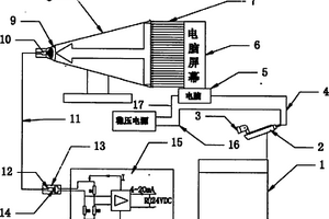 浮选监控灰度图与模拟量转换装置