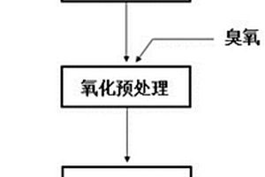 铜钼混合精矿的氧化浮选分离工艺