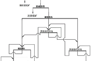 极贫表外钒钛磁铁矿选铁尾矿选钛方法