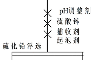 浮选硫化铅矿的方法