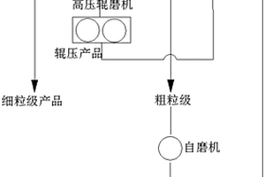 顽石破碎系统及方法