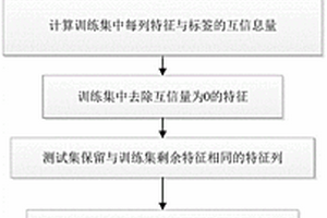 基于互信息特征筛选PLS的LIBS铁矿浆定量分析方法