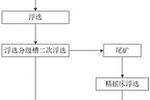 钨锡综合回收联合重选方法