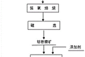 低钴多金属硫化矿同步回收钴铁的方法