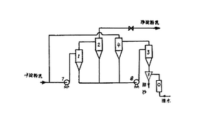 旋流除砂工艺