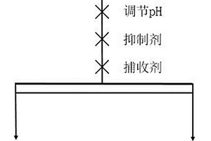 白云石抑制剂及其应用方法