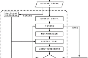 基于激光诱导击穿光谱技术的矿浆品位在线检测方法