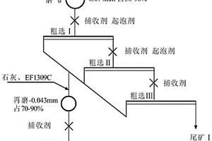 含水溶性铜的硫化铜矿铜硫分离用组合抑制剂及方法