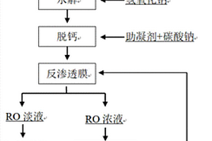 选矿废水零排放的处理方法