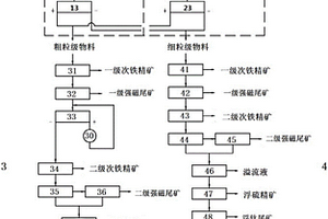 钒钛磁铁矿的选钛方法和装置