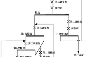 从海底沉积物中回收稀土矿物的方法