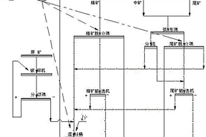 高密度分选的重介质旋流系统