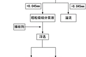 铝土矿浮选尾矿脱硅的加工方法