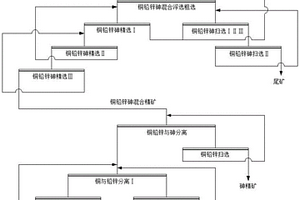 复杂多金属硫化矿铜铅锌砷浮选分离方法