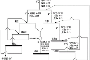 提高铜钼硫化矿铜钼混合浮选段回收率的工艺