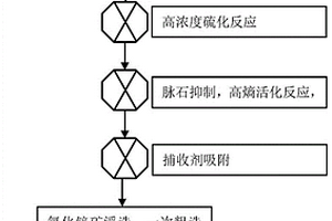 氧化锌矿高熵活化浮选方法