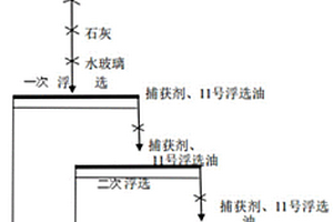 氰化尾渣回收硫金的预处理方法