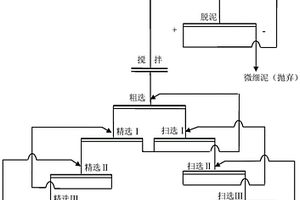 氧化脉锡矿细粒锡石浮选回收的方法