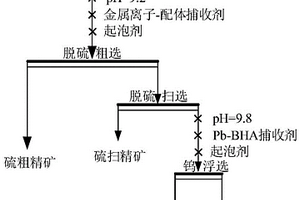 金属离子-有机配体浮选药剂及其制备方法和应用