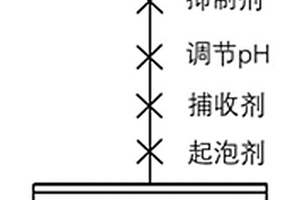 闪锌矿抑制剂及其应用方法