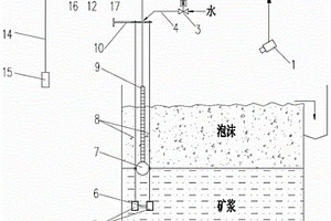 浮选机泡沫层厚度检测装置及检测方法