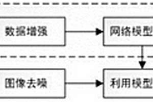 基于改进YOLOv4-Tiny算法的铁矿石品位识别方法