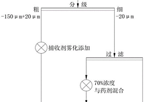 超细颗粒磷矿的浮选方法