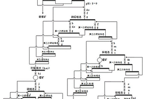 铜铅锌多金属矿的选矿方法