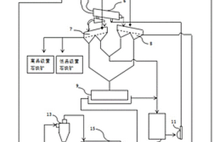 三产品萤石块矿生产系统和工艺
