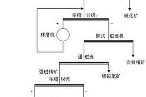 从钛铁矿回收流程的粗硫化矿中回收钛精矿的方法