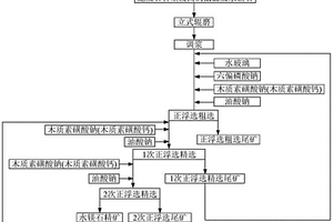 降低水镁石浮选精矿中蛇纹石含量的方法