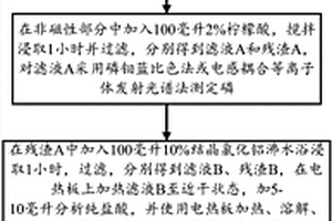 宁乡式铁矿中磷的分离测定方法