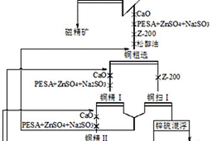 硫化锌矿的组合抑制剂及其应用