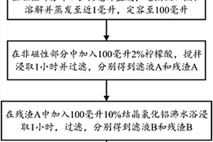 宁乡式铁矿的碳酸铁中磷的分离测定方法