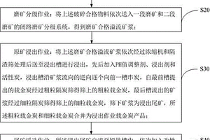 提高难选冶金矿石的选冶回收率的综合回收方法