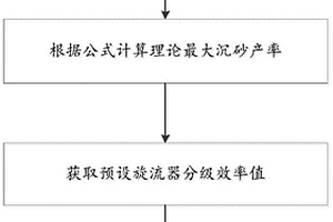 尾矿库旋流器沉砂产率的快速估算方法