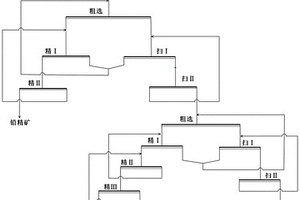 多金属硫化铅锌矿浮选分离方法