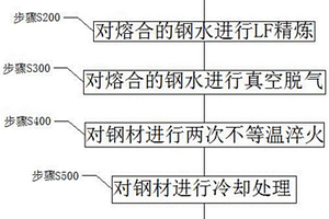 石英矿石碾磨装置