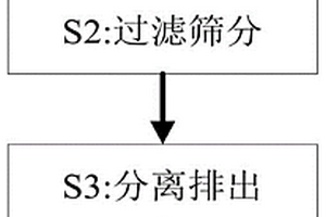 矿石X射线预选-破碎系统