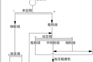 利用土著微生物和植物联合修复磷矿废弃地过量磷污染的方法