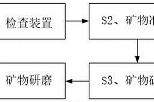 铁矿烧结混合料适宜制粒水分的快速检测方法