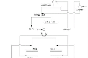 箱式震动洗矿机