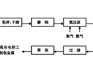 尾矿伴生资源回收处理装置