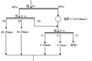 铬铁粉矿烧结工艺